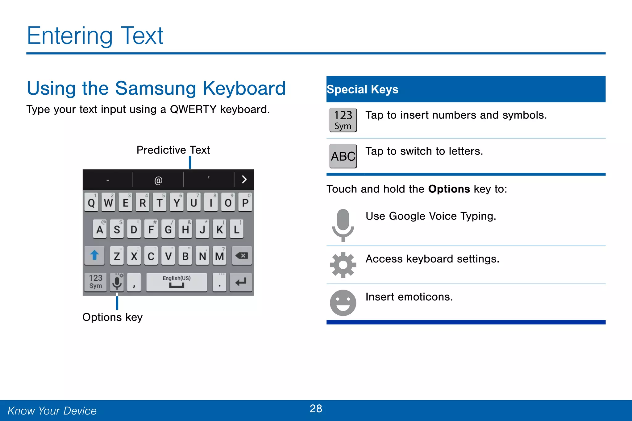 28Know Your Device
Entering Text
Using the Samsung Keyboard
Type your text input using a QWERTY keyboard.
Options key
Predictive Text
Special Keys
123
Sym
Tap to insert numbers and symbols.
Tap to switch to letters.
Touch and hold the Options key to:
Use Google Voice Typing.
Access keyboard settings.
Insert emoticons.
 