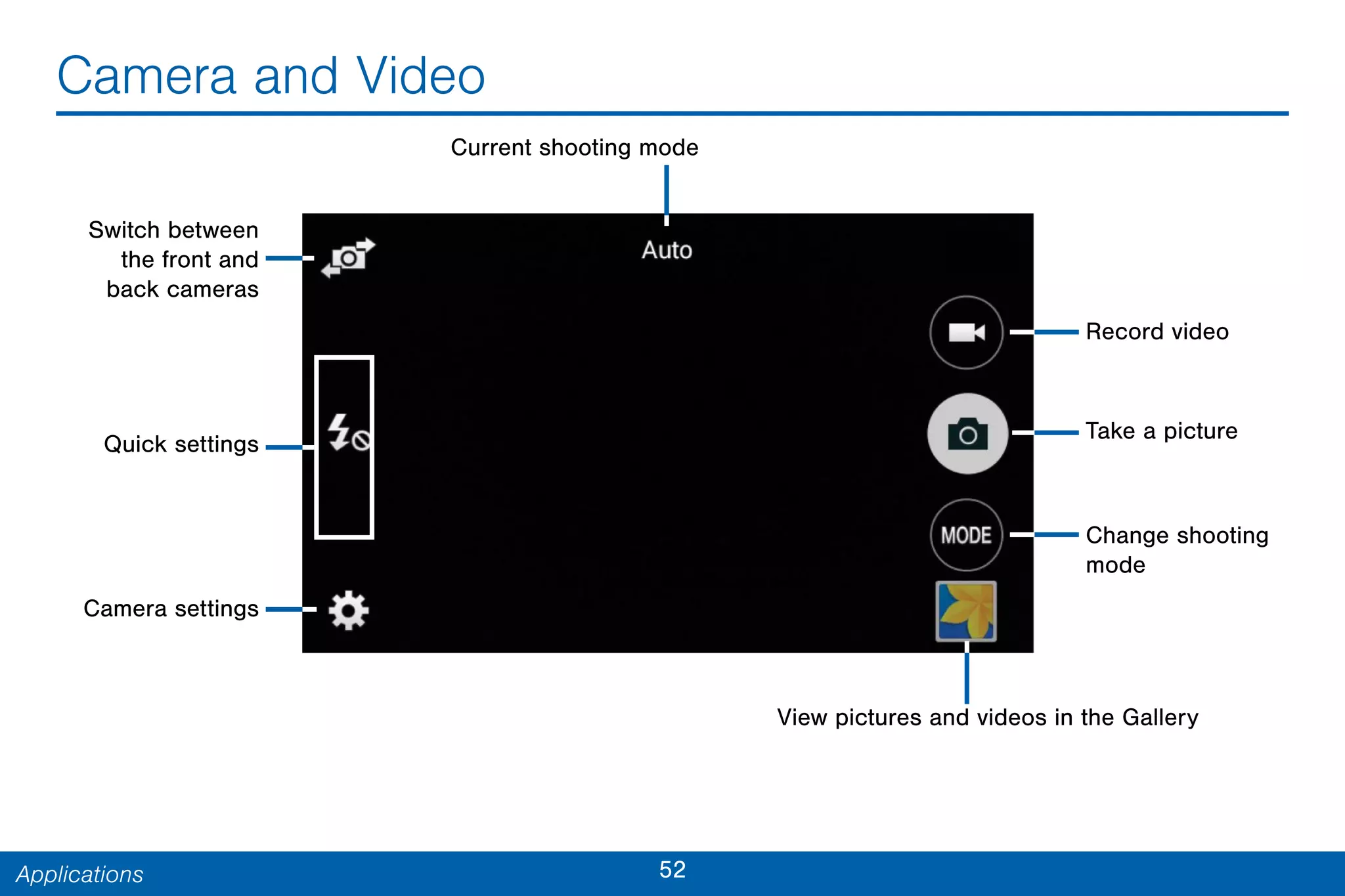 52Applications
Camera and Video
Switch between
the front and
back cameras
Quick settings
Current shooting mode
Record video
Take a picture
Change shooting
mode
View pictures and videos in the Gallery
Camera settings
 