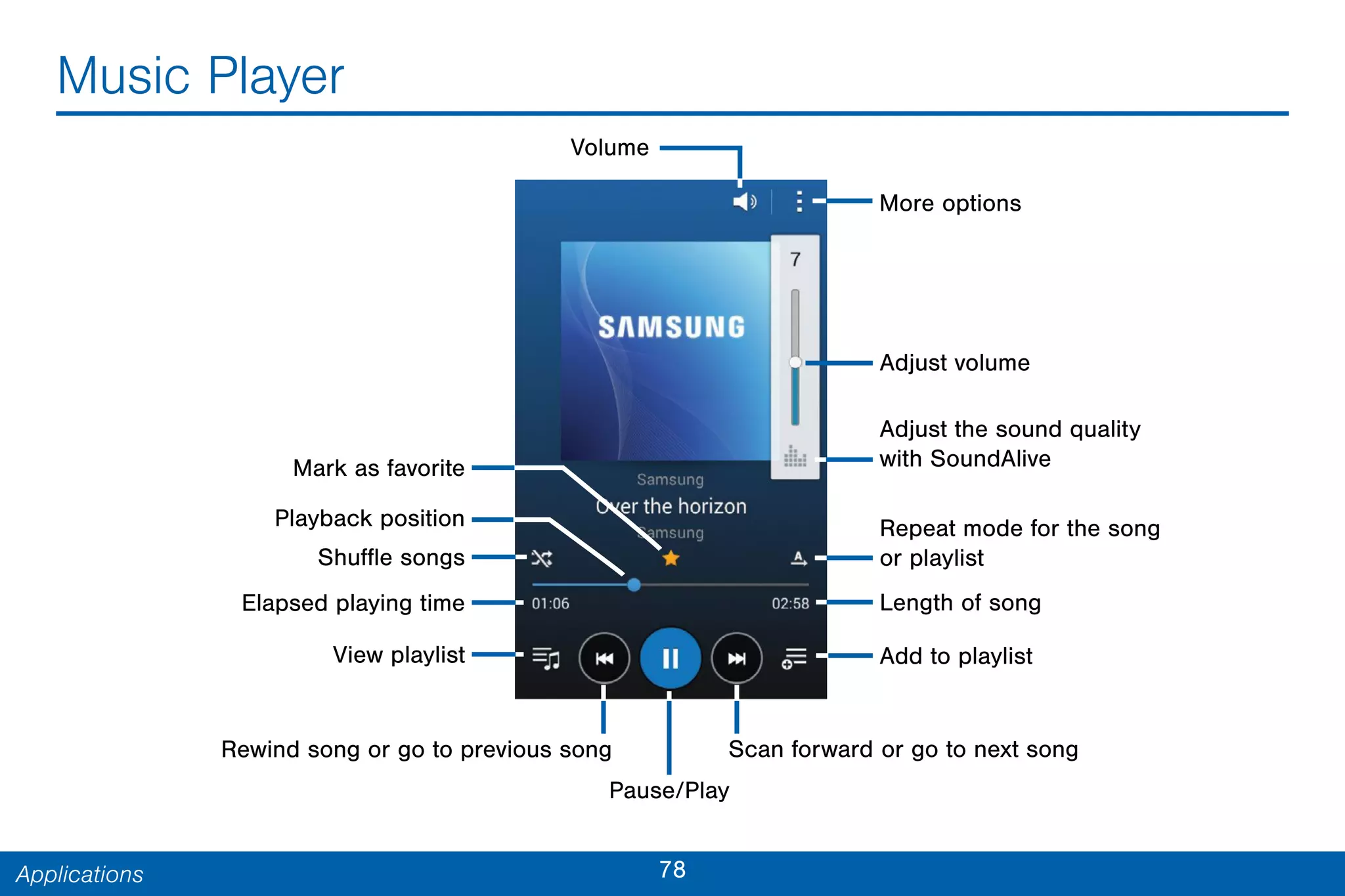 78Applications
Music Player
Rewind song or go to previous song Scan forward or go to next song
Pause/Play
Adjust volume
More options
Adjust the sound quality
with SoundAlive
Repeat mode for the song
or playlist
Length of song
Add to playlistView playlist
Elapsed playing time
Shuffle songs
Mark as favorite
Playback position
Volume
 