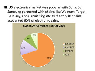 Samsung global marketing operations