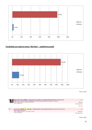 Tonalidade por palavra-chave “Blu-Ray” – plataforma postX




                                                            Fonte: postX




                                                            Fonte: postX

                                                                     13
 