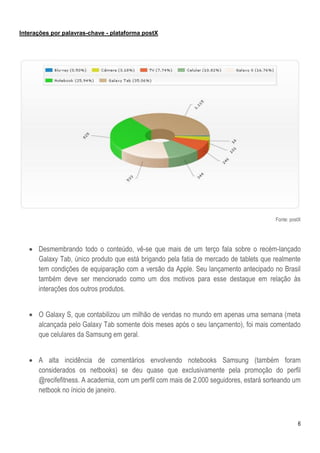 Interações por palavras-chave - plataforma postX




                                                                                       Fonte: postX




    Desmembrando todo o conteúdo, vê-se que mais de um terço fala sobre o recém-lançado
     Galaxy Tab, único produto que está brigando pela fatia de mercado de tablets que realmente
     tem condições de equiparação com a versão da Apple. Seu lançamento antecipado no Brasil
     também deve ser mencionado como um dos motivos para esse destaque em relação às
     interações dos outros produtos.


    O Galaxy S, que contabilizou um milhão de vendas no mundo em apenas uma semana (meta
     alcançada pelo Galaxy Tab somente dois meses após o seu lançamento), foi mais comentado
     que celulares da Samsung em geral.


    A alta incidência de comentários envolvendo notebooks Samsung (também foram
     considerados os netbooks) se deu quase que exclusivamente pela promoção do perfil
     @recifefitness. A academia, com um perfil com mais de 2.000 seguidores, estará sorteando um
     netbook no ínicio de janeiro.



                                                                                                 6
 