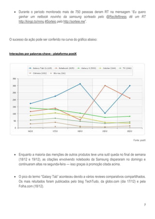  Durante o período monitorado mais de 750 pessoas deram RT na mensagem ―Eu quero
     ganhar um netbook novinho da samsung sorteado pelo @Recifefitness dê um RT
     http://kingo.to/mmu #Sorteio pelo http://sorteie.me‖.



O sucesso da ação pode ser conferido na curva do gráfico abaixo:


Interações por palavras-chave - plataforma postX




                                                                                       Fonte: postX




    Enquanto a maioria das menções de outros produtos teve uma sutil queda no final de semana
     (18/12 e 19/12), as citações envolvendo notebooks da Samsung dispararam no domingo e
     continuaram altas na segunda-feira — isso graças à promoção citada acima.


    O pico do termo ―Galaxy Tab‖ aconteceu devido a vários reviews comparativos compartilhados.
     Os mais retuitados foram publicados pelo blog TechTudo, da globo.com (dia 17/12) e pela
     Folha.com (18/12).




                                                                                                 7
 