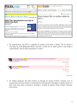  Na segunda-feira, dia 20/12, a agitação do público envolvendo o Galaxy Tab foi devido à
  promoção do perfil @Gameloft_Brasil, que fará o sorteio de um tablet quando o site atingir a
  ―supersticiosa‖ cota de 9263 seguidores no Twitter.




                                                                                      Fonte: postX



 Os Tablets aparecem até então tímidos na intenção de compra (5,02%). Contudo, com os
  lançamentos nacionais oficiais e campanhas de marketing bem articuladas, o público pode vir a
  falar muito mais sobre o assunto e aumentar a vontade de adquirir iPads, Kindles, Galaxies,
  entre outros.




                                                                                                8
 