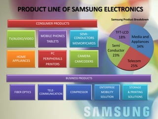 Samsung Case Study | PPTX