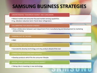 Samsung Case Study | PPTX