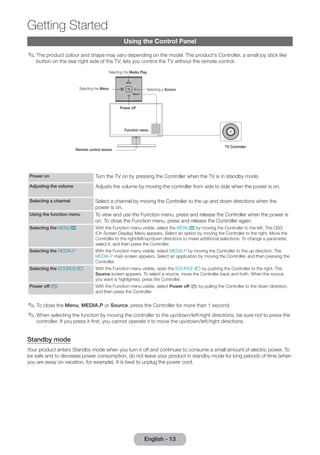 Using the Control Panel 
Getting Started 
✎✎The product colour and shape may vary depending on the model. The product’s Controller, a small joy stick like 
button on the rear right side of the TV, lets you control the TV without the remote control. 
Selecting the Media Play 
m R 
P 
TV Controller 
Selecting the Menu Selecting a Source 
Return 
Power off 
Function menu 
Remote control sensor 
Power on Turn the TV on by pressing the Controller when the TV is in standby mode. 
Adjusting the volume Adjusts the volume by moving the controller from side to side when the power is on. 
Selecting a channel Select a channel by moving the Controller to the up and down directions when the 
power is on. 
Using the function menu To view and use the Function menu, press and release the Controller when the power is 
on. To close the Function menu, press and release the Controller again. 
Selecting the MENUm With the Function menu visible, select the MENUm by moving the Controller to the left. The OSD 
(On Screen Display) Menu appears. Select an option by moving the Controller to the right. Move the 
Controller to the right/left/up/down directions to make additional selections. To change a parameter, 
select it, and then press the Controller. 
Selecting the MEDIA.P With the Function menu visible, select MEDIA.P by moving the Controller to the up direction. The 
MEDIA.P main screen appears. Select an application by moving the Controller, and then pressing the 
Controller. 
Selecting the SOURCEs With the Function menu visible, open the SOURCEs by pushing the Controller to the right. The 
Source screen appears. To select a source, move the Controller back and forth. When the source 
you want is highlighted, press the Controller. 
Power off (P) With the Function menu visible, select Power off (P) by pulling the Controller to the down direction, 
and then press the Controller. 
✎✎To close the Menu, MEDIA.P or Source, press the Controller for more than 1 second. 
✎✎When selecting the function by moving the controller to the up/down/left/right directions, be sure not to press the 
controller. If you press it first, you cannot operate it to move the up/down/left/right directions. 
Standby mode 
Your product enters Standby mode when you turn it off and continues to consume a small amount of electric power. To 
be safe and to decrease power consumption, do not leave your product in standby mode for long periods of time (when 
you are away on vacation, for example). It is best to unplug the power cord. 
English - 13 
 
