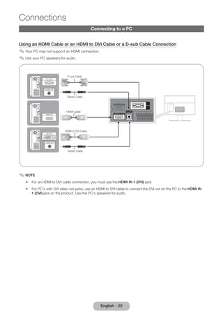 English - 22 Connections 
Connecting to a PC 
Using an HDMI Cable or an HDMI to DVI Cable or a D-sub Cable Connection 
✎✎Your PC may not support an HDMI connection. 
✎✎Use your PC speakers for audio. 
D-sub Cable 
Stereo Cable 
HDMI Cable 
HDMI to DVI Cable 
Stereo Cable 
✎✎NOTE 
•• For an HDMI to DVI cable connection, you must use the HDMI IN 1 (DVI) jack. 
•• For PC's with DVI video out jacks, use an HDMI to DVI cable to connect the DVI out on the PC to the HDMI IN 
1 (DVI) jack on the product. Use the PC's speakers for audio. 
 