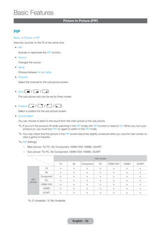 English - 32 Basic Picture In Picture (PIP) 
Features 
PIP 
Menu → Picture → PIP 
View two sources on the TV at the same time. 
•• PIP 
Activate or deactivate the PIP function. 
•• Source 
Changes the source. 
•• Aerial 
Choose between Air or Cable. 
•• Channel 
Select the channel for the sub-picture screen. 
•• Size (õ / ä / ã) 
The sub-picture size can be set by three modes. 
•• Position (ã / – / — / oe) 
Select a position for the sub-picture screen. 
•• Sound Select 
You can choose to listen to the sound from the main picture or the sub picture. 
✎✎If you turn the product off while watching in the PIP mode, the PIP function is reset to Off. When you turn your 
product on, you must turn PIP on again to watch in the PIP mode. 
✎✎You may notice that the picture in the PIP screen becomes slightly unnatural when you use the main screen to 
view a game or karaoke. 
✎✎PIP Settings 
–– Main picture: TV, PC, AV, Component, HDMI1/DVI, HDMI2, SCART 
–– Sub picture: TV, PC, AV, Component, HDMI1/DVI, HDMI2, SCART 
main screen 
TV AV Component PC HDMI1/DVI HDMI2 SCART 
sub 
picture 
TV x x o o o o x 
AV x x x o o o x 
Component o x x x o o x 
PC o o x x o o x 
HDMI1/DVI o o o o x x o 
HDMI2 o o o o x x o 
SCART x x x x o o x 
✎✎O: Available / X: Not Available 
 