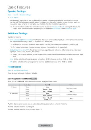 Speaker Settings 
Menu → Sound → Speaker Settings 
•• Auto Volume 
Because each station has its own broadcasting conditions, the volume may fluctuate each time you change 
the channel. This feature automatically adjusts the volume of a channel by lowering the sound output when the 
modulation signal is high or by raising the sound output when the modulation signal is low. 
✎✎To use the volume control of a connected source device, set Auto Volume to Off. A change to the volume 
control of the connected source device may not be applied if Auto Volume is set to Normal or Night. 
Additional Settings 
(digital channels only) 
•• DTV Audio Level (MPEG / HE-AAC): This function allows you to reduce the disparity of a voice signal (which is one of 
the signals received during a digital TV broadcast) to a desired level. 
✎✎According to the type of broadcast signal, MPEG / HE-AAC can be adjusted between -10dB and 0dB. 
✎✎To increase or decrease the volume, adjust between the range 0 and -10 respectively. 
•• Dolby Digital Comp (Line / RF): This function minimizes signal disparity between a dolby digital signal and a voice 
signal (i.e. MPEG Audio, HE-AAC, ATV Sound). 
✎✎ Select Line to obtain dynamic sound, and RF to reduce the difference between loud and soft sounds at night 
time. 
Line: Set the output level for signals greater or less than -31dB (reference) to either -20dB or -31dB. 
RF: Set the output level for signals greater or less than -20dB (reference) to either -10dB or -20dB. 
Reset Sound 
Menu → Sound → Reset Sound 
Reset all sound settings to the factory defaults. 
Selecting the Sound Modet 
When you set to Dual fg, the current sound mode is displayed on the screen. 
Audio Type Dual f-g Default 
A2 Stereo Mono Mono 
Automatic change 
Stereo Stereo  Mono 
Dual Dual f  Dual g Dual f 
NICAM Stereo Mono Mono 
Automatic change 
Stereo Mono  Stereo 
Dual Mono  Dual f 
 Dual g  
Dual f 
✎✎If the Stereo signal is weak and an automatic switching, occurs, then switch to the Mono. 
✎✎Only activated in stereo sound signal. 
✎✎Only available when the input Source is set to TV. 
English - 37 
Basic Features 
 