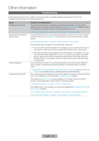 English - 68 Other Troubleshooting 
Information 
If the product seems to have a problem, first review this list of possible problems and solution. If none of the 
troubleshooting tips apply, visit www.samsung.com 
Issues Solutions and Explanations 
Flickering and Dimming If your Samsung Television is flickering or dimming sporadically, you may need to 
disable some of its energy efficient features such as the Energy Saving feature. Follow 
the steps below with your remote to turn these features off or on. 
•• Energy Saving: Menu → System → Eco Solution → Energy Saving 
Component Connections / 
Screen Colour 
If you find that the colour on your Samsung television’s screen is not correct or black 
and white, first run a Self Diagnosis on the product to make sure there are no device 
issues. 
•• Self Diagnosis: Menu → Support → Self Diagnosis → Picture Test 
If the problem does not appear in the Picture test, make sure: 
•• Your connections are all consistent. For example, if you’ve used the AV In jack on 
your product, make sure you have used the AV Out jack on your video source. 
•• You have connected to your devices to the correct jacks. For example, if you use 
the Component jacks, labeled Pb, Pr, and Y, to connect your product and video 
source, make sure you have connected the blue Pb jack on the video source to 
the blue Pb jack on the product, the red Pr jack on the source to the red Pr jack 
on the product. 
Screen Brightness If you find that the colours on your Samsung product are correct but just a little too 
dark or bright, try adjusting the following settings in the Picture option in the Main 
menu: 
•• Backlight, Contrast, Brightness, Sharpness, Colour, Tint (G/R) and so on. Go in to 
“Picture” on user Menu then try adjusting options mentioned above. 
Unwanted Powering Off If your Samsung product appears to turn off by itself, there may be an issue with either 
your Timer settings or your Eco friendly No Signal Power Off feature. 
First make sure Sleep Timer is not accidentally set. The Sleep Timer turns off the 
product automatically after a certain period of time has passed. 
•• Sleep Timer: Menu → System → Time → Sleep Timer 
If the Sleep Timer is not activated, you may have engaged the No Signal Power Off or 
Auto Power Off feature. 
•• No Signal Power Off: Menu → System → Eco Solution → No Signal Power Off 
•• Auto Power Off: Menu → System → Eco Solution → Auto Power Off 
 