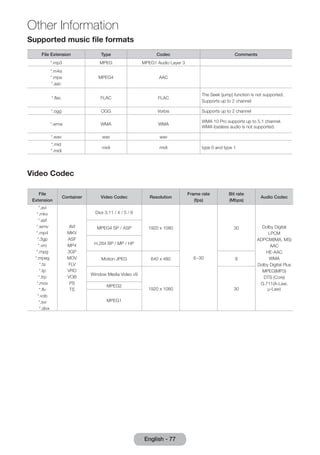Supported music file formats 
File Extension Type Codec Comments 
*.mp3 MPEG MPEG1 Audio Layer 3 
*.m4a 
*.mpa 
MPEG4 AAC 
*.aac 
*.flac FLAC FLAC 
The Seek (jump) function is not supported. 
Supports up to 2 channel 
*.ogg OGG Vorbis Supports up to 2 channel 
*.wma WMA WMA 
WMA 10 Pro supports up to 5.1 channel. 
WMA lossless audio is not supported. 
*.wav wav wav 
*.mid 
*.midi 
midi midi type 0 and type 1 
Video Codec 
File 
Extension 
Container Video Codec Resolution 
Frame rate 
(fps) 
Bit rate 
(Mbps) 
Audio Codec 
*.avi 
*.mkv 
*.asf 
*.wmv 
*.mp4 
*.3gp 
*.vro 
*.mpg 
*.mpeg 
*.ts 
*.tp 
*.trp 
*.mov 
*.flv 
*.vob 
*.svi 
*.divx 
AVI 
MKV 
ASF 
MP4 
3GP 
MOV 
FLV 
VRO 
VOB 
PS 
TS 
Divx 3.11 / 4 / 5 / 6 
1920 x 1080 
6~30 
30 Dolby Digital 
LPCM 
ADPCM(IMA, MS) 
AAC 
HE-AAC 
WMA 
Dolby Digital Plus 
MPEG(MP3) 
DTS (Core) 
G.711(A-Law, 
μ-Law) 
MPEG4 SP / ASP 
H.264 BP / MP / HP 
Motion JPEG 640 x 480 8 
Window Media Video v9 
1920 x 1080 30 
MPEG2 
MPEG1 
English - 77 
Other Information 
 