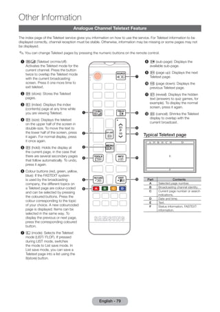 Analogue Channel Teletext Feature 
The index page of the Teletext service gives you information on how to use the service. For Teletext information to be 
displayed correctly, channel reception must be stable. Otherwise, information may be missing or some pages may not 
be displayed. 
✎✎You can change Teletext pages by pressing the numeric buttons on the remote control. 
1 / (Teletext on/mix/off): 
Activates the Teletext mode for the 
current channel. Press the button 
twice to overlap the Teletext mode 
with the current broadcasting 
screen. Press it one more time to 
exit teletext. 
2 8 (store): Stores the Teletext 
pages. 
3 6 (index): Displays the index 
(contents) page at any time while 
you are viewing Teletext. 
4 4 (size): Displays the teletext 
on the upper half of the screen in 
double-size. To move the text to 
the lower half of the screen, press 
it again. For normal display, press 
it once again. 
5 9 (hold): Holds the display at 
the current page, in the case that 
there are several secondary pages 
that follow automatically. To undo, 
press it again. 
6 Colour buttons (red, green, yellow, 
blue): If the FASTEXT system 
is used by the broadcasting 
company, the different topics on 
a Teletext page are colour-coded 
and can be selected by pressing 
the coloured buttons. Press the 
colour corresponding to the topic 
of your choice. A new colourcoded 
page is displayed. Items can be 
selected in the same way. To 
display the previous or next page, 
press the corresponding coloured 
button. 
7 0 (mode): Selects the Teletext 
mode (LIST/ FLOF). If pressed 
during LIST mode, switches 
the mode to List save mode. In 
List save mode, you can save a 
Teletext page into a list using the 
8(store) button. 
7 
8 
9 
0 
! 
@ 
1 
2 
3 
4 
5 
6 
8 1 (sub-page): Displays the 
available sub-page. 
9 2 (page up): Displays the next 
Teletext page. 
0 3 (page down): Displays the 
previous Teletext page. 
! 5 (reveal): Displays the hidden 
text (answers to quiz games, for 
example). To display the normal 
screen, press it again. 
@ 7 (cancel): Shrinks the Teletext 
display to overlap with the 
current broadcast. 
Typical Teletext page 
Part Contents 
A Selected page number. 
B Broadcasting channel identity. 
C Current page number or search 
indications. 
D Date and time. 
E Text. 
F Status information. FASTEXT 
information. 
English - 79 
Other Information 
 