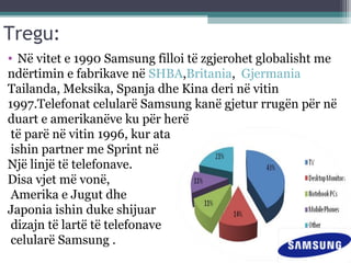 Tregu:
• Në vitet e 1990 Samsung filloi të zgjerohet globalisht me
ndërtimin e fabrikave në SHBA,Britania, Gjermania
Tailanda, Meksika, Spanja dhe Kina deri në vitin
1997.Telefonat celularë Samsung kanë gjetur rrugën për në
duart e amerikanëve ku për herë
të parë në vitin 1996, kur ata
ishin partner me Sprint në
Një linjë të telefonave.
Disa vjet më vonë,
Amerika e Jugut dhe
Japonia ishin duke shijuar
dizajn të lartë të telefonave
celularë Samsung .
 