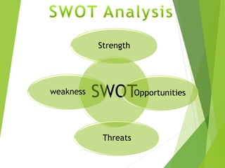 SWOT
Strength
Opportunities
Threats
weakness
 