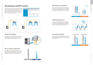 Samsung 2012 vrf [plus iv] catalog | PDF