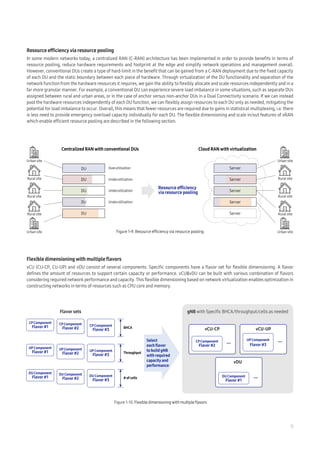 [Samsung] 5G Virtualized Radion Access Network.pdf