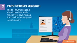 2 More efficient dispatch
Digital HOS tracking tells
dispatchers how much
time drivers have, helping
improve load planning...