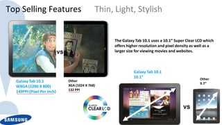 Top Selling Features                       Thin, Light, Stylish


                                                The Galaxy Tab 10.1 uses a 10.1” Super Clear LCD which
                                                offers higher resolution and pixel density as well as a
                                                larger size for viewing movies and websites.



                                                          Galaxy Tab 10.1
                                                          10.1”                                Other
  Galaxy Tab 10.1           Other
                                                                                               9.7”
  WXGA (1280 X 800)         XGA (1024 X 768)
                            132 PPI
  149PPI (Pixel Per Inch)
 