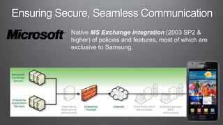 Native MS Exchange integration (2003 SP2 &
higher) of policies and features, most of which are
exclusive to Samsung.
 
