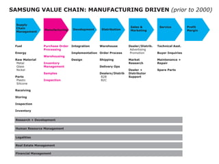 !"#!$%&'(")$*'+,"-%.'#"%$/"+0$1-%&'21-(*%'!"#$%#&'%&()))*

  !"##$%&
  '()*+                                                            !)$.5&8           !.3:*2.          ;371*0
                 ,)+"1)20"3*+-    4.:.$7#/.+0    4*503*6"0*7+      ,)39.0*+-                          ,)3-*+
  ,)+)-./.+0




 @".$           ;"32()5.&<3=.3   ?+0.-3)0*7+    >)3.(7"5.         4.)$.3D4*503*6E   G.2(+*2)$&H550E
                ;372.55*+-                                         345"6#)')/7
 A+.3-%                          ?/#$./.+0)0*7+ <3=.3&;372.55      ,6.8.#)./        I"%.3&?+J"*3*.5
                >)3.(7"5*+-
 B)C&,)0.3*)$                    4.5*-+         !(*##*+-          ,)39.0&           ,)*+0.+)+2.&F
  !"#$%         ?+:.+073%                                         B.5.)32(          B.#)*3
  &%$''         ,)+)-./.+0                      4.$*:.3%&<#5
  ()*+"%                                                          4.)$.3&F          !#)3.&;)305
                !)/#$.5                         4.)$.35D4*503*6   4*503*6"073&
 ;)305                                           010              !"##730
  ,%$'#)*       ?+5#.20*7+                       012
  -)%)*./"

 B.2.*:*+-

 !073*+-

 ?+5#.20*7+

 ?+:.+073%


 B.5.)32(&F&4.:.$7#/.+0


 K"/)+&B.57"32.&,)+)-./.+0


 L.-)$*0*.5

 B.)$&A50)0.&,)+)-./.+0

 @*+)+2*)$&,)+)-./.+0
 