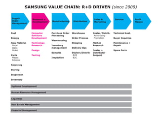 !"#!$%&'(")$*'+,"-%.'/01'1/-(*%'!"#$%&'()))*

!"##$%&         1.2.)34(&5                                        !)$.2&:           !.37*4.          <38=*0
'()*+           6.7.$8#/.+0   ,)+"=)40"3*+-     6*203*9"0*8+      ,)3;.0*+-                          ,)3-*+
,)+)-./.+0



@".$           '8/#"0.3&      <"34()2.&D3E.3   C)3.(8"2.         6.)$.3F6*203*9G   ?.4(+*4)$&H220G
               !8=0>)3.&      <384.22*+-                          345"6#)')/7
A+.3-%         6.7.$8#/.+0                     D3E.3&<384.22      ,6.8.#)./        I"%.3&B+J"*3*.2
                              C)3.(8"2*+-
1)>&,)0.3*)$   ?.4(+8$8-%&                     !(*##*+-          ,)3;.0&           ,)*+0.+)+4.&5
 !"#$%         1.2.)34(       B+7.+083%                          1.2.)34(          1.#)*3
 &%$''                        /)+)-./.+0       6.$*7.3%&D#2
 ()*+"%        6.2*-+                                            6.)$.3&5          !#)3.&<)302
                              !)/#$.2          6.)$.32F6*203*9   6*203*9"083&
<)302          ?.20*+-&                         010              !"##830
 ,%$'#)*                      B+2#.40*8+        012
 -)%)*./"

1.4.*7*+-

!083*+-

B+2#.40*8+

B+7.+083%


!%20./2&6.7.$8#/.+0


K"/)+&1.28"34.&,)+)-./.+0


L.-)$*0*.2

1.)$&A20)0.&,)+)-./.+0

@*+)+4*)$&,)+)-./.+0
 