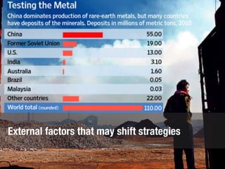 External factors that may shift strategies
 