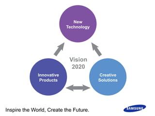 New
                           Technology




                            Vision
                             2020
              Innovative                Creative
               Products                 Solutions




Inspire the World, Create the Future.
 