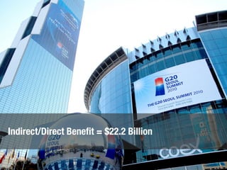 Indirect/Direct Beneﬁt = $22.2 Billion
 