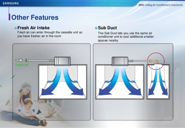 Samsung Cac Salesguide Eng