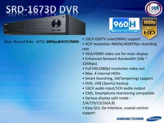 Max. Record Rate : NTSC 480fps@4CIF/960H
• 16CH 650TV Lines(960H) support
• 4CIF resolution 480(N)/400(P)fps recording
rate
• VGA/HDMI video out for main display
• Enhanced Network Bandwidth (50k ~
32Mbps)
• Full HD(1080p) resolution video out
• Max. 4 internal HDDs
• Smart Searching, VA(Tampering) support
• DVD, USB (2ports) backup
• 16CH audio input/1CH audio output
• CMS, Smartphone monitoring compatible
• Various display split mode :
1/4/7/9/13/16(A,B)
• Easy GUI, De-Interlace, coaxial control
support
 