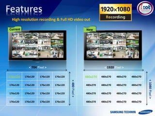 High resolution recording & Full HD video out
176x120 176x120 176x120 176x120
176x120 176x120 176x120 176x120
176x120 176x120 176x120 176x120
176x120 176x120 176x120 176x120
480x270 480x270 480x270 480x270
480x270 480x270 480x270 480x270
480x270 480x270 480x270 480x270
480x270 480x270 480x270 480x270
< 704 Pixel >
<480Pixel>
< 1920 Pixel >
<1080Pixel>
Current New
 