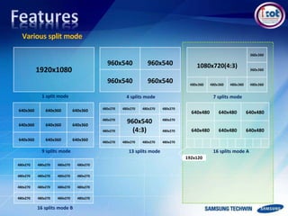 Various split mode
1920x1080
960x540 960x540
960x540 960x540
640x360 640x360 640x360
640x360 640x360 640x360
640x360 640x360 640x360
1 split mode
1080x720(4:3)
360x360
360x360
480x360 480x360 480x360 480x360
480x270 480x270 480x270 480x270
480x270
960x540
(4:3)
480x270
480x270 480x270
480x270 480x270 480x270 480x270
640x480 640x480 640x480
640x480 640x480 640x480
192x120
480x270 480x270 480x270 480x270
480x270 480x270 480x270 480x270
480x270 480x270 480x270 480x270
480x270 480x270 480x270 480x270
4 splits mode 7 splits mode
9 splits mode 13 splits mode 16 splits mode A
16 splits mode B
 