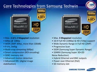 • Max. 2.4/1.3 Megapixel resolution
• 60fps @ 1080p
• WDR (3MP 30fps, more than 100dB)
• P-iris, Defog
• Multi-crop streaming (60fps)
• Smart compression (ROI encoding)
• SDXC memory slot
• Advanced motion detection
• Advanced DIS (digital image
stabilization)
• Max. 3 Megapixel resolution
• 16:9 Full HD (1080p) & HD (720p) support
• Wide Dynamic Range in Full HD (2MP)
• Progressive Scan
• SSDR (Samsung Super Dynamic Range)
• SSNRIII (Samsung Super 3D+2D
Noise Reduction)
• Hybrid Ethernet and BNC outputs
• Power over Ethernet (PoE)
• SD memory slot
 