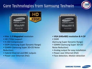 • Max. 1.3 Megapixel resolution
• HD (720p) support
• H.264 Compression
• SSDR (Samsung Super Dynamic Range)
• SSNRIII (Samsung Super 3D+2D Noise
Reduction)
• Hybrid Ethernet and BNC outputs
• Power over Ethernet (PoE)
• VGA (640x480) resolution & 4 CIF
• SSDR
(Samsung Super Dynamic Range)
• SSNRIII (Samsung Super 3D+2D
Noise Reduction)
• Analog output for easy installation
• Power over Ethernet (PoE)
• Face detection, Motion detection
 