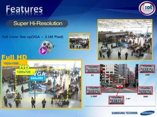 1920x1080
1280x720
640x480
Full HD
Full Cover line up(VGA ~ 3.1M Pixel)
 