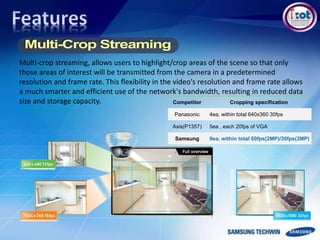 Multi-crop streaming, allows users to highlight/crop areas of the scene so that only
those areas of interest will be transmitted from the camera in a predetermined
resolution and frame rate. This flexibility in the video's resolution and frame rate allows
a much smarter and efficient use of the network's bandwidth, resulting in reduced data
size and storage capacity. Competitor Cropping specification
Panasonic 4ea, within total 640x360 30fps
Axis(P1357) 5ea , each 20fps of VGA
Samsung 9ea, within total 60fps(2MP)/30fps(3MP)
 