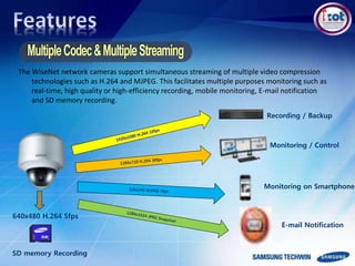 The WiseNet network cameras support simultaneous streaming of multiple video compression
technologies such as H.264 and MJPEG. This facilitates multiple purposes monitoring such as
real-time, high quality or high-efficiency recording, mobile monitoring, E-mail notification
and SD memory recording.
Recording / Backup
Monitoring / Control
SD memory Recording
E-mail Notification
640x480 H.264 5fps
Monitoring on Smartphone
 