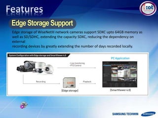Edge storage of WiseNetIII network cameras support SDXC upto 64GB memory as
well as SD/SDHC, extending the capacity SDXC, reducing the dependency on
external
recording devices by greatly extending the number of days recorded locally.
 
