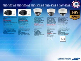 • Max 1.28M (1280 x 1024), HD(720p)
resolution
•P-Iris
•Day & night software
• 60fps @ 1280 x 1024
• SSLE(Samsung Super Light Enhancer) :
0.05Lux
• Enhanced WDR (130dB)
• H.264 & MJPEG dual codec
• Multi-crop streaming
• Face/Motion/Audio Detection
• UPnP (Auto Port Forwarding)
• Defog, P-Iris, Ehanced DIS support
• Day & Night(S/W), SD/SDHC/SDXC
Memory slot
• PoE, 24V AC, 12V DC supports
• Max 1.3M (1280 x 1024),
HD(720p) resolution
• 60fps @ 1280 x 1024
• Day & night IR cut filter
• SSLE(Samsung Super Light
Enhancer) : 0.05Lux
• Enhanced WDR (130dB)
• H.264 & MJPEG dual codec
• Multi-crop streaming
• Simple Focus
• Face/Motion/Audio Detection
• UPnP (Auto Port Forwarding)
• Defog, P-Iris, Enhanced DIS
support
• Day & Night(ICR),
SD/SDHC/SDXC Memory slot
• PoE, 24V AC, 12V DC supports
• Max 1.3M (1280 x 1024),
HD(720p) resolution
• 60fps @ 1280 x 1024
• SSLE(Samsung Super Light
Enhancer) : 0.05Lux
• Enhanced WDR (130dB)
• Built-in 2.8~
10mm(3.6x) Varifocal lens
• H.264 & MJPEG dual codec
• Multi-crop streaming
• Face/Motion/Audio
Detection
• UPnP (Auto
Port Forwarding)
• Defog, DIS support
• Day & Night(ICR),
SD/SDHC/SDXC Memory slot
• PoE supports
• Max 1.3M (1280 x 1024),
HD(720p) resolution
• 60fps @ 1280 x 1024
• SSLE(Samsung Super
Light Enhancer) : 0.05Lux
• Enhanced WDR (130dB)
• Built-in 3~ 8.5mm(2.8x)
Motorized Varifocal lens
• H.264 & MJPEG dual
codec
• Multi-crop streaming
• Face/Motion/Audio
Detection
• UPnP (Auto Port
Forwarding)
• Simple Focus, Defog, DIS
support
• Day & Night(ICR),
SD/SDHC/SDXC Memory
slot
• PoE supports
• Max 1.3M (1280 x 1024),
HD(720p) resolution
• 60fps @ 1280 x 1024
• SSLE(Samsung Super Light
Enhancer) : 0.05Lux
• Enhanced WDR (130dB)
• Built-in 3~ 8.5mm(2.8x)
Motorized Varifocal lens
• H.264 & MJPEG dual codec
• Multi-crop streaming
• Face/Motion/Audio Detection
• UPnP (Auto Port Forwarding)
• Simple Focus, Defog, DIS
support
• Day & Night(ICR),
SD/SDHC/SDXC Memory slot
• PoE supports, IP66, IK10
 