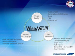 Image
Quality
User
Convenience
Network
Transmission
 