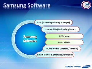 SSM ( Samsung Security Manager)
NET-i Viewer
iPOLIS mobile (Android / iphone )
NET-I ware
Smart Viewer & Smart viewer mobile
Samsung
Software
SSM mobile (Android / iphone )
 