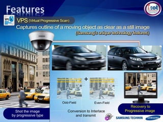 Conversion to Interlace
and transmit
+
Shot the image
by progressive type
Recovery to
Progressive image
Odd-Field
1+2
3+4
5+6
7+8
.
.
.
.
.
2+3
4+5
6+7
8+9
Even-Field
.
.
.
.
.
 