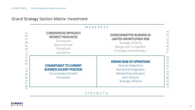 Samsung unrelated diversification strategy