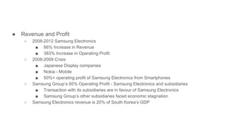 ● Revenue and Profit
○ 2008-2012 Samsung Electronics
■ 66% Increase in Revenue
■ 383% Increase in Operating Profit
○ 2008-2009 Crisis
■ Japanese Display companies
■ Nokia - Mobile
■ 50%+ operating profit of Samsung Electronics from Smartphones
○ Samsung Group’s 85% Operating Profit - Samsung Electronics and subsidiaries
■ Transaction with its subsidiaries are in favour of Samsung Electronics
■ Samsung Group’s other subsidiaries faced economic stagnation
○ Samsung Electronics revenue is 20% of South Korea’s GDP
 