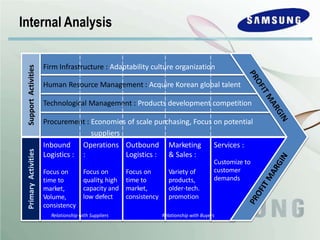 samsung case study | PPTX