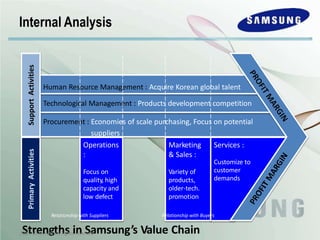 samsung case study | PPTX