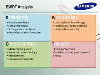 SWOT Analysis
STRENGTHS
• Process excellence
• High competency
• Strong researcher team
• Good Organization Structure
WEAKNESSES
• Low quality of brand image
• International cultural lacking
• Inter-cultural crashing
OPPORTUNITIES
• Market being growth
• No substitute technology
• High demands
• Government supports
THREATS
•China competitors
•Social resistance, environmental
effects
 