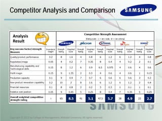 Samsung Electronics Case Study | PDF