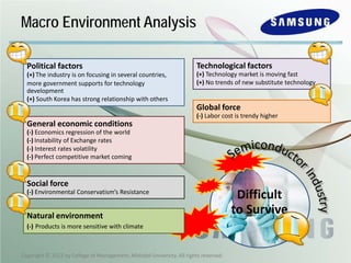 Samsung Electronics Case Study | PDF